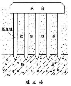 樁基礎