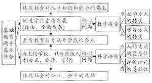 基礎教育