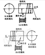 圖1 繞組的繞向示意圖