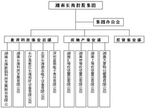 湖南長海控股集團有限公司