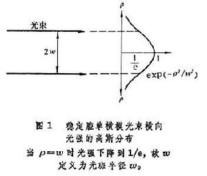 雷射共振腔技術