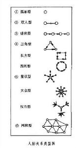 莫雷諾社會測量法