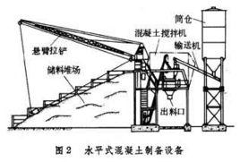 混凝土製備