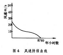 風力機