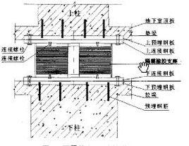 隔震墊