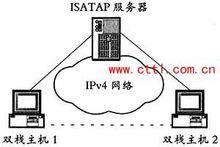 圖1 ISATAP技術基本原理