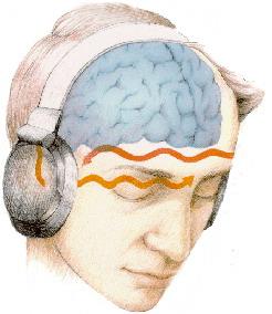 門羅研究所-雙腦同步共振系列音樂