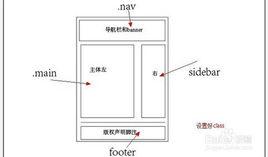 網頁框架與布局