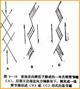 張節理