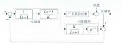 過熱汽溫控制系統