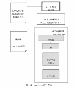 公共語言運行庫宿主