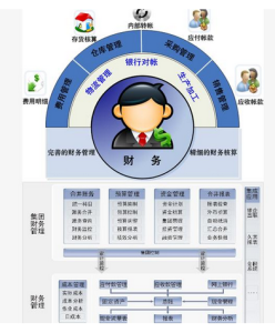 企業財務管理