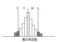 直方圖[統計報告圖]