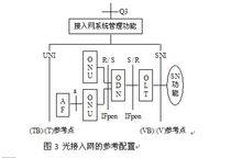 圖3 光接入網的參考配置