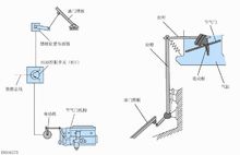 電子油門與傳統油門