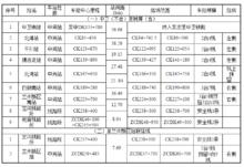 中衛至蘭州客運專線