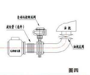 圖四