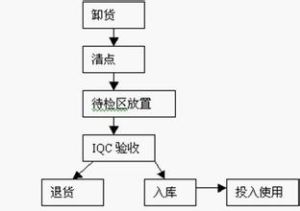 思維十法