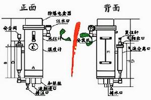 壁掛式氣化爐