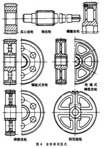 圓柱齒輪傳動