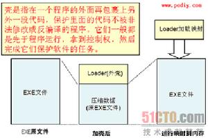 加殼