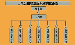 山東公益聯盟