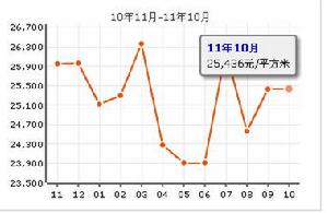 木馬公寓