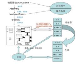 計算機硬體系統