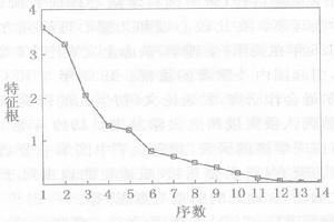 碎石檢驗