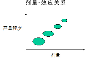 環境流行病學