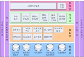 擴充邏輯地址空間