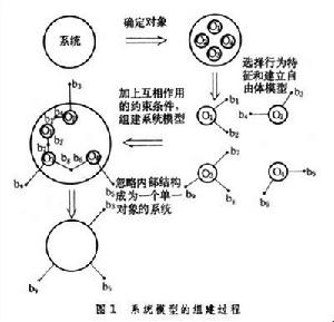 生態系統的系統分析