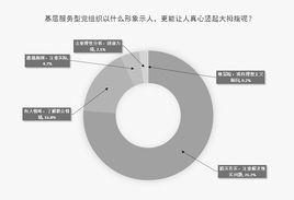 關於加強基層服務型黨組織建設的意見