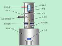 電子束焊接機