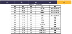 6月7日賽事賽程第五天