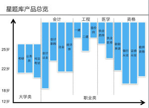 星題庫產品總覽圖