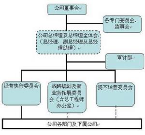 決策審計