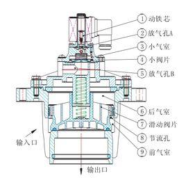 脈衝電磁閥