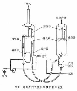 兩段提升管催化裂化技術