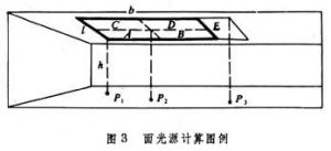 照明計算