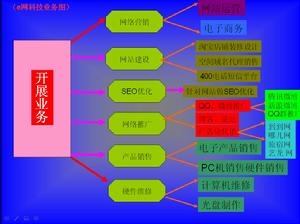 麗江e網科技