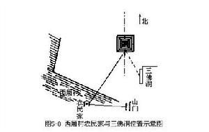 鶯鶯塔回聲