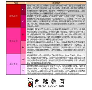 歐洲語言教學與評估框架性共同標準