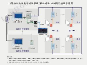 系統接線圖