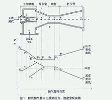 射汽抽氣器內工質壓力、速度變化曲線