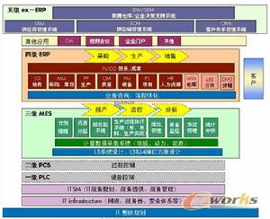 經理信息系統