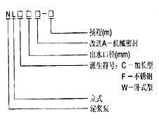 NL型污水泥漿泵