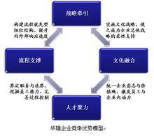 西安華璞企業管理諮詢有限公司