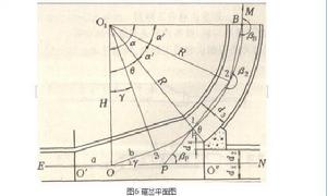 巷道中腰線標定