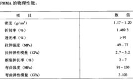 PMMA電子束膠